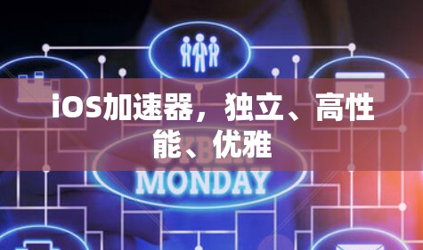 iOS加速器,独立、高性能、优雅 iOS加速器,独立、高性能、优雅